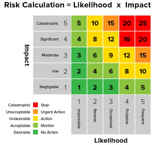 eBook - Decoding Cyber Risk | Balbix